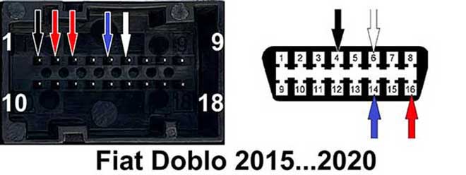 Fiat Doblo 2015-2020 dashboard