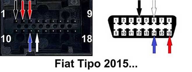Fiat Tipo 2015 dashboard
